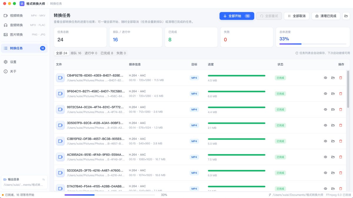 格式转换大师的转换任务页面：顶部显示任务总数、排队与进行中、已完成、失败和总体进度，可一键全部开始、全部重试、全部取消或清理已完成